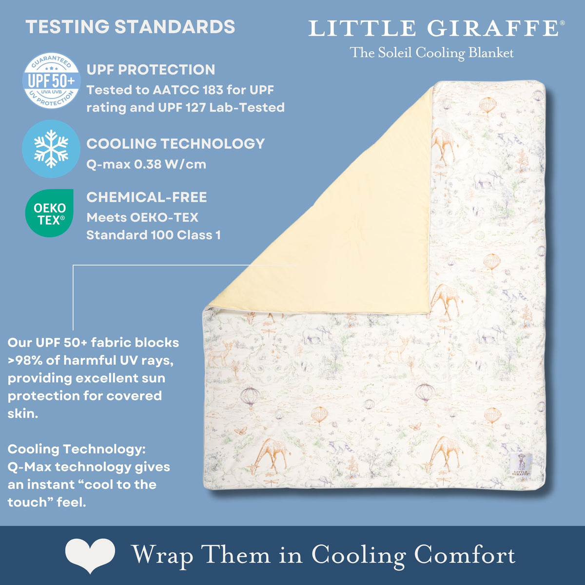 Cooling Comfort Stroller Blanket - Infographic